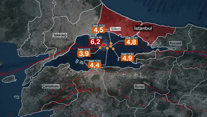 İstanbul’da Şiddetli Deprem: Beklenen Büyük Deprem Değil, Fay Hattı Enerji Depoluyor
