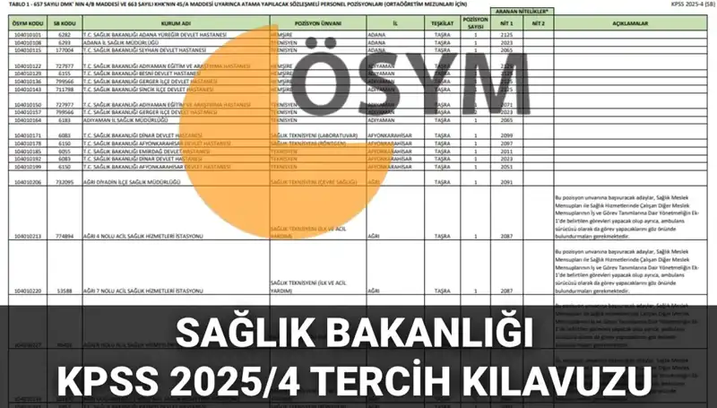 Sağlık Bakanlığı 2025’te 15 Bin 342 Personel Alacak: İşte Kılavuz Detayları!